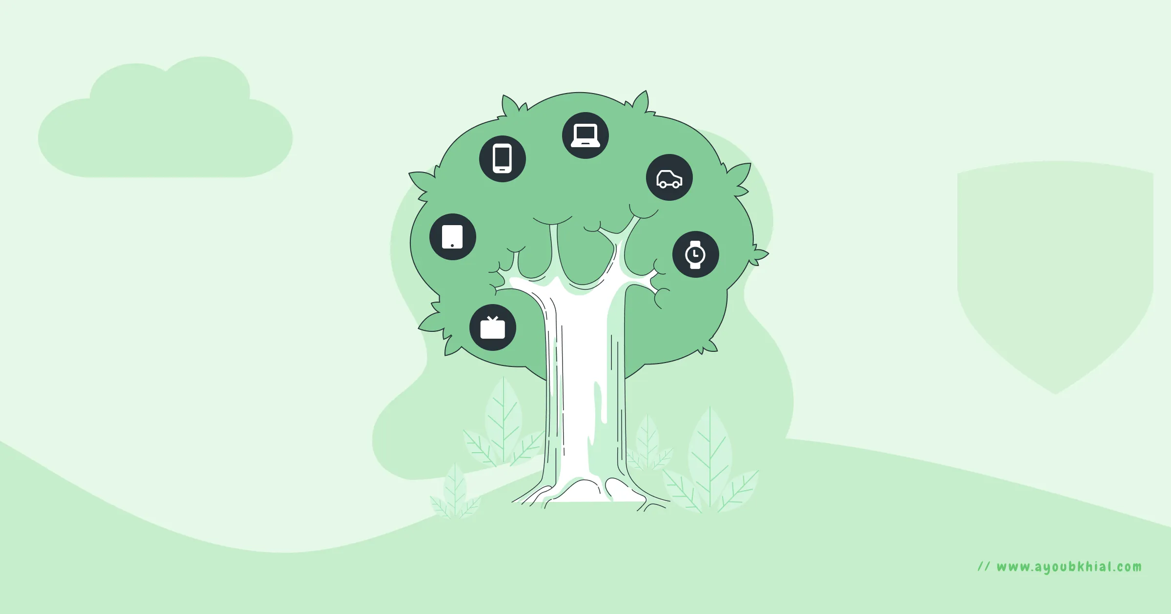 Designing and Modeling the Database with Mongoose
