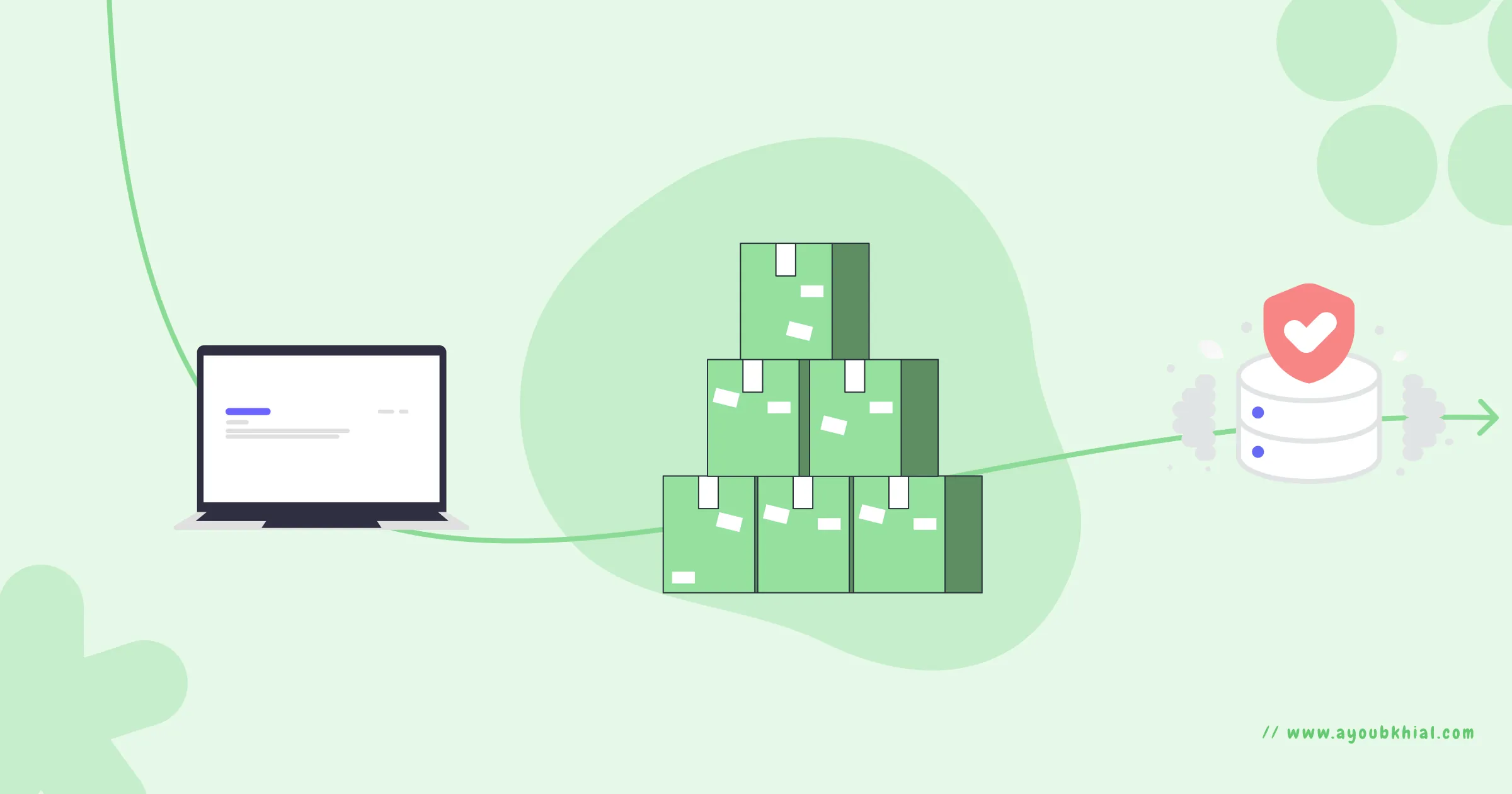 From Abstraction to Action - The DAO Pattern & Mongoose Queries